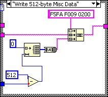 MakePacketDevelopment.vi